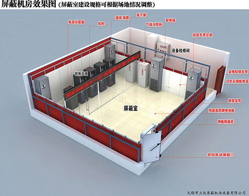 電磁屏蔽室的使用優(yōu)勢體現(xiàn)在哪些方面？
